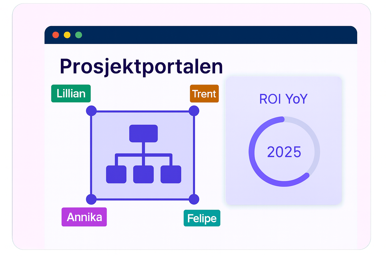 Prosjektportalen Dash