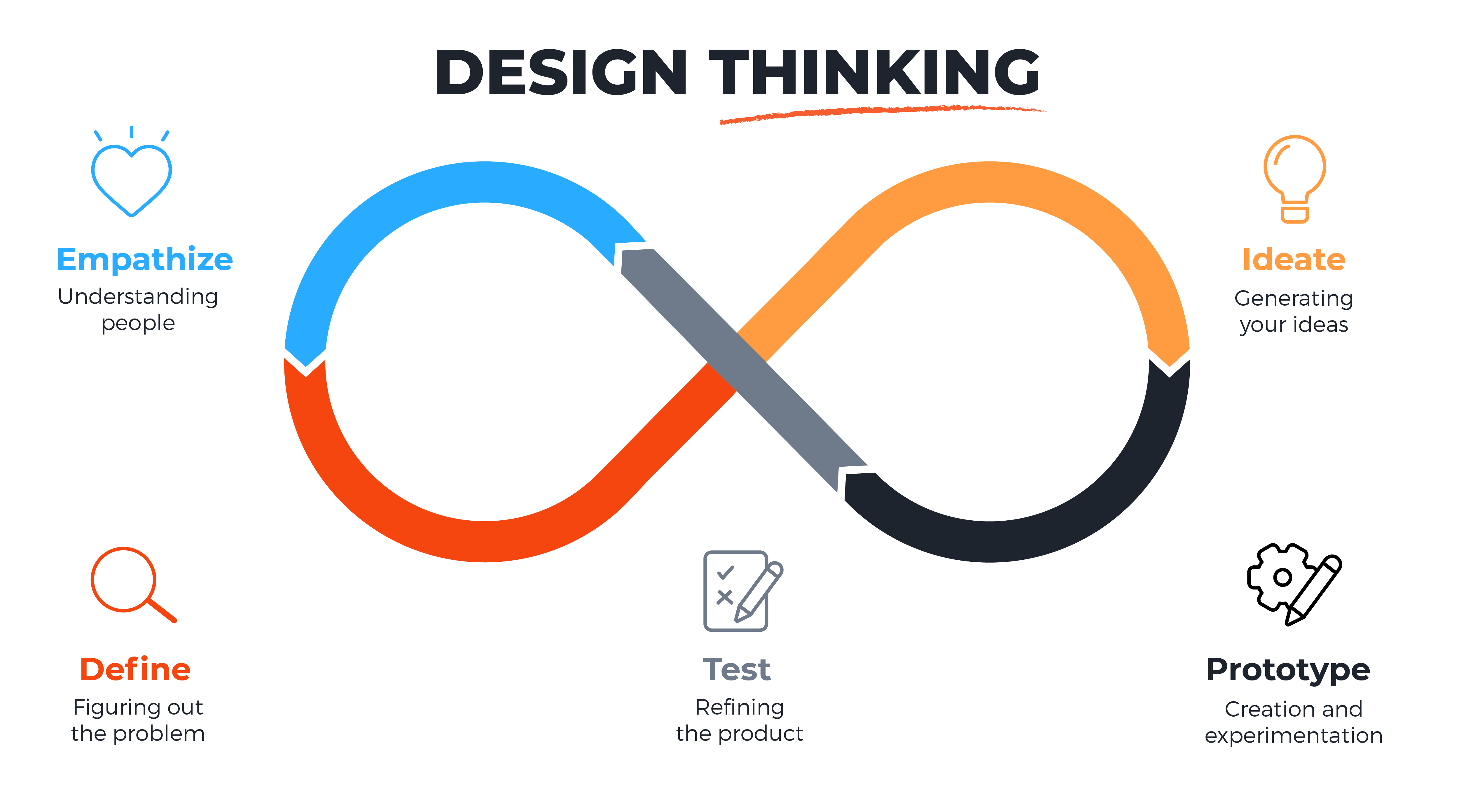 design_thinking
